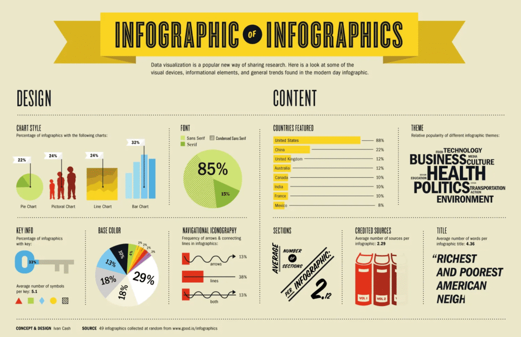 Định Nghĩa Về  Infographic Và Cách Xây Dựng Chuyên Nghiệp